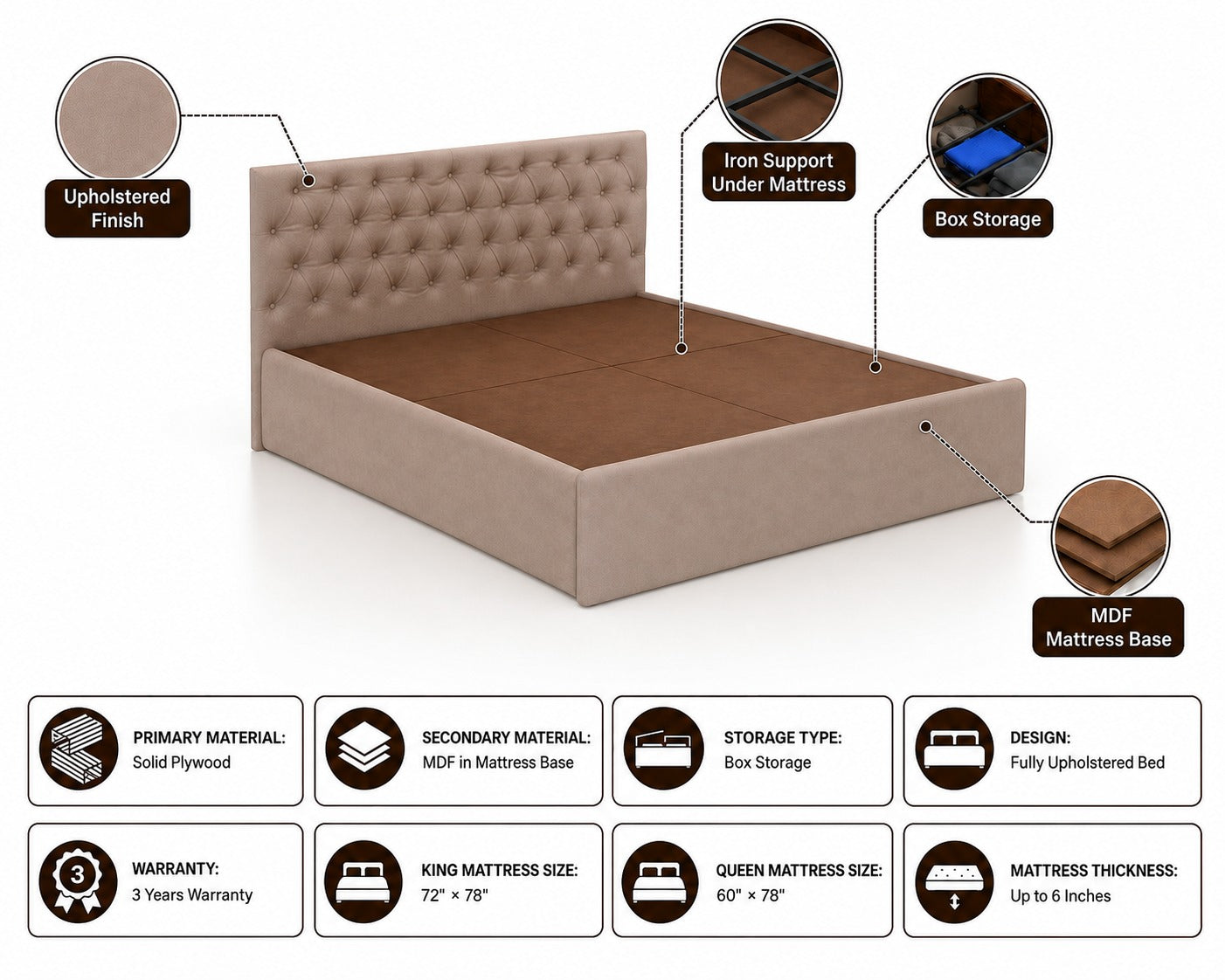 Fabrio Upholstered Box Storage Bed-3 years Warranty(LUXE EDITION) features